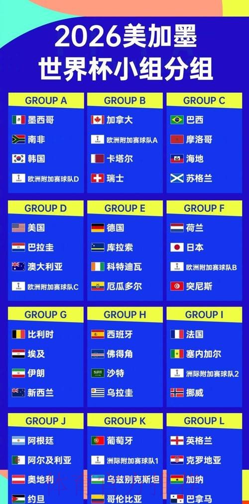 2026世界杯排名完整版 2026世界杯排名完整版